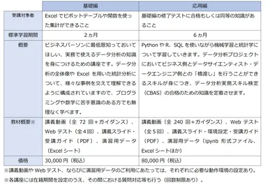 データ分析実務スキル検定(CBAS)対策講座の概要