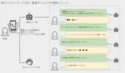 【サービス提供イメージ】