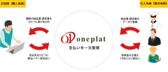 oneplatご紹介