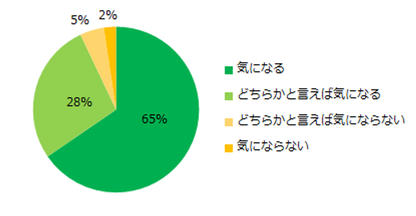 4000人に聞く「アルバイトの応募先の人間関係」調査