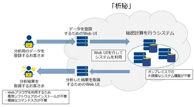 本サービスのイメージ図