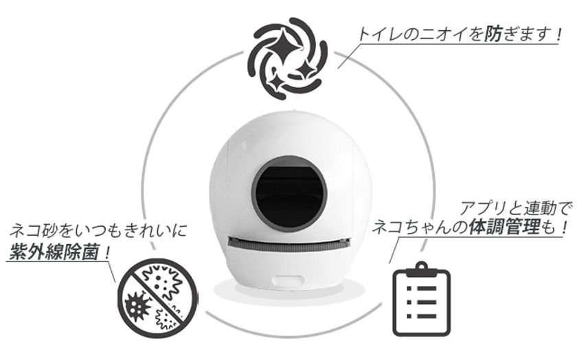全自動猫トイレ Coscat のクラウドファンディングを開始 株式会社boisunsのプレスリリース 全自動猫トイレ Coscat のクラウドファンディングを開始 株式会社boisunsのプレスリリース