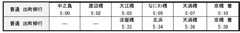 京阪線・大津線ダイヤ変更の詳細についてのお知らせ
ご利用状況に応じた運転本数の見直しや最終列車の繰り上げを実施します
