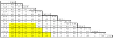 「プレミアムカー券」料金表