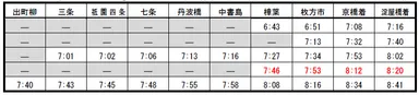 ■全車両座席指定「ライナー」(出町柳・三条・樟葉・枚方市発 ⇒ 淀屋橋行)の発車時刻※赤字は増発