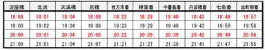 全車両座席指定「ライナー」(淀屋橋発 ⇒ 出町柳行)の発車時刻※赤字は増発