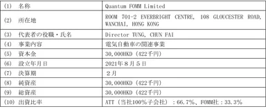 【合弁会社の概要】