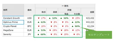 データグリッドコントロール「FlexGrid」列グループのセルテンプレート