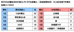 子どもの誕生日を大切にしていそうな芸能人