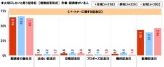 大切にしたいと思う記念日【パートナーに関する記念日】