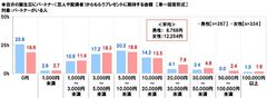 自分の誕生日にパートナー（恋人や配偶者）からもらうプレゼントに期待する金額