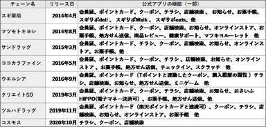 参考_DgS公式アプリ