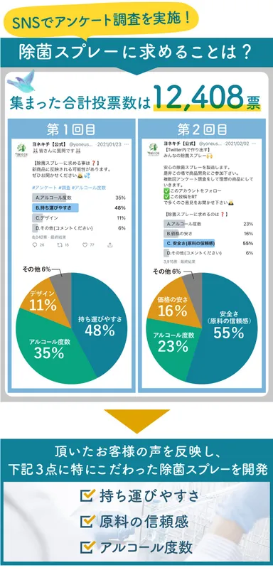 アンケート結果