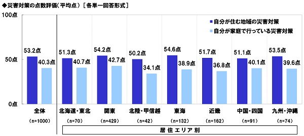 スカパーjsat株式会社 を含むプレスリリースの一覧 合計 81件