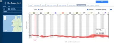 風予報アンサンブル予報