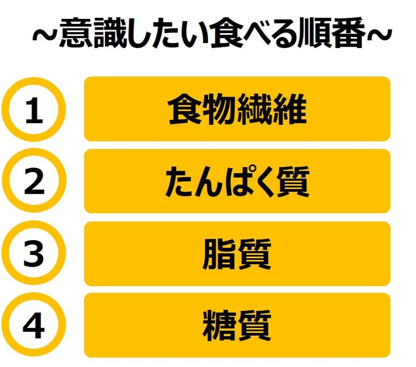 食欲の秋 太りやすい食事と太りにくい食事の差 最強の油 Mctオイル が機能性表示食品の届出を受理 Webサイトで新コラムを公開 Mctプラス コンソーシアムのプレスリリース