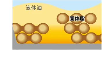 手ごわい汚れ(個体脂)画像