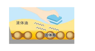 手ごわい汚れ(個体脂)ゴシゴシ画像