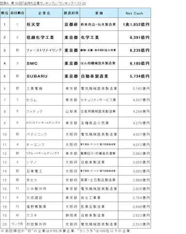 図表A_ランキングベスト20