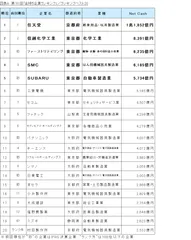 図表A_ランキングベスト20