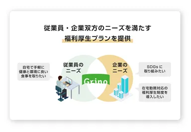 従業員・企業双方のニーズを満たす福利厚生プランを提供