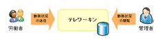 システム概要