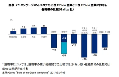 従業員エンゲージメントデータ