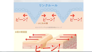 独自配合で作った当社だけの技術、ストレッチパワー技術