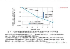 試験結果