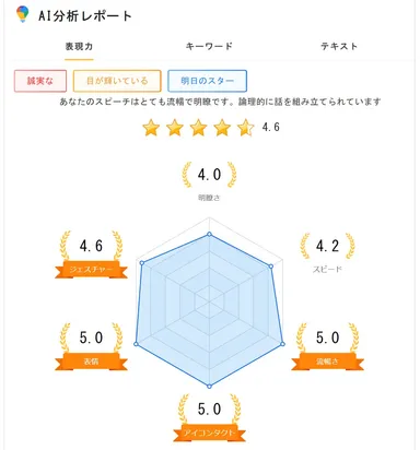 AIフィードバック