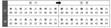 平日／夕ラッシュ時間帯（１７時、１８時台）