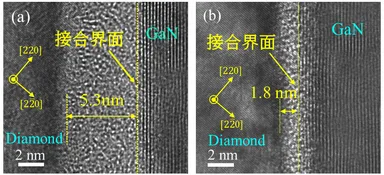 図1：GaN／ダイヤモンド接合界面の断面TEM像(a：熱処理前、b：1,000℃熱処理後)