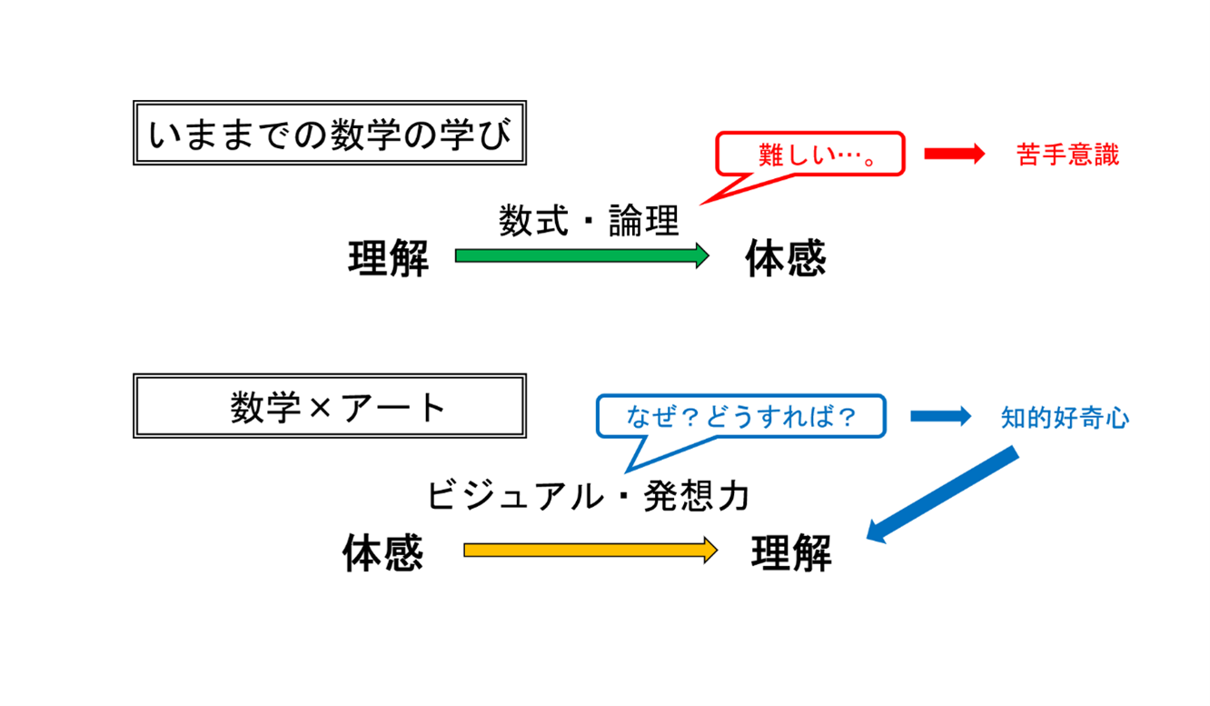 和からが、楽しく学べる数学アートのサブスクリプションサービス開始