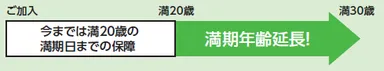満期年齢引き上げイメージ(2)