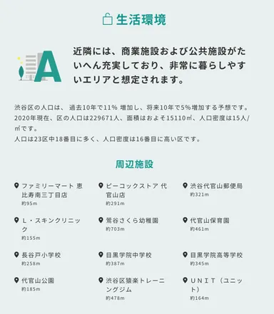 「Dr.Asset マンションリスク」生活環境のイメージ図