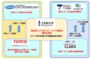 工学院大、名古屋大らによる廃炉関連研究の分担図