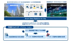 検討するソリューションのイメージ