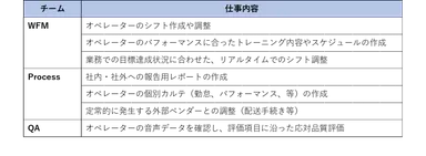 ベトナムオフショアの業務内容例