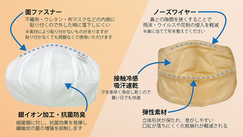 布製インナーマスク「トリプルプラスインナーマスク／LT」がMakuakeに 