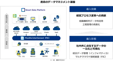 鹿島における「SDPF」の導入イメージ