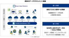 鹿島における「SDPF」の導入イメージ
