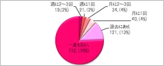 図1