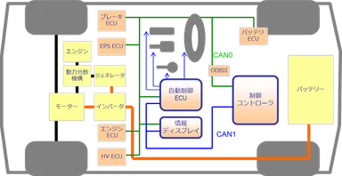 システム構成図