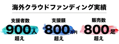 海外クラウドファンディング実績