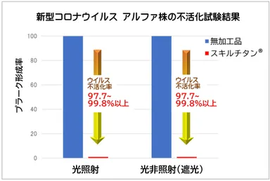 試験結果　グラフ