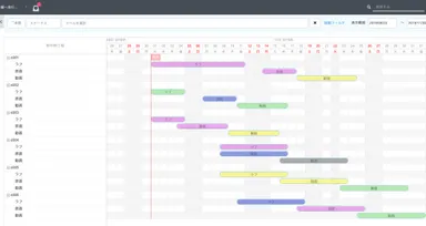 ガントチャート