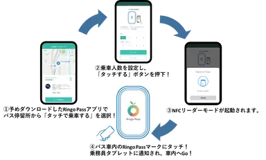 ご利用イメージ