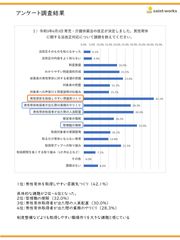 法改正対応についての課題