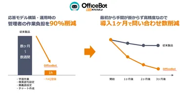 AIチャットボットサービス【OfficeBOT】を働き方改革EXPOへ出展