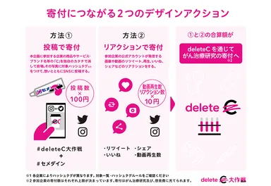 寄付につながる2つのデザインアクション